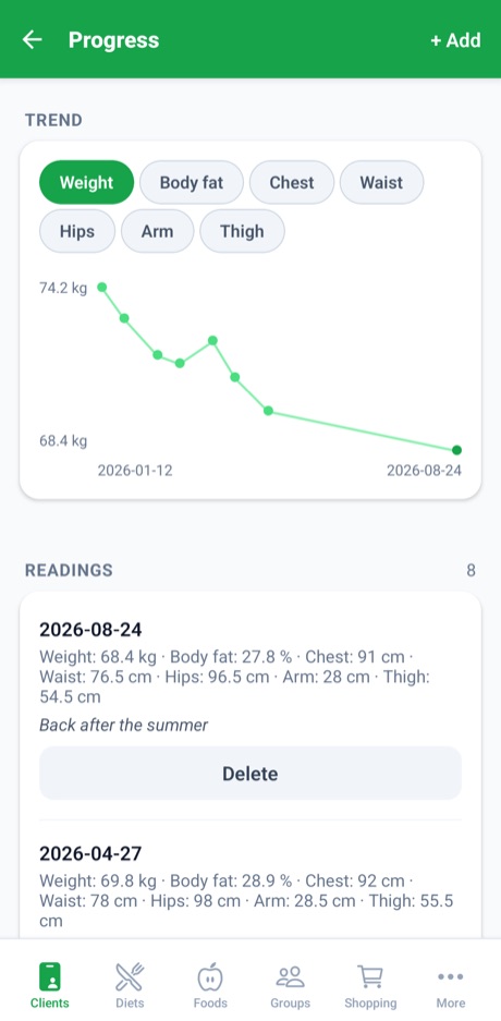Follow a client's progress.